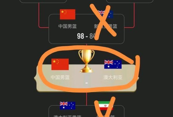 永华证券 男篮亚洲杯：卫冕冠军血洗伊朗，中国翻越新西兰，双双会师决赛！