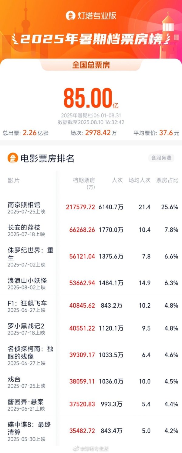东润金融 兖矿能源：控股子公司兖煤澳洲公司前6月实现税后利润1.63亿澳元