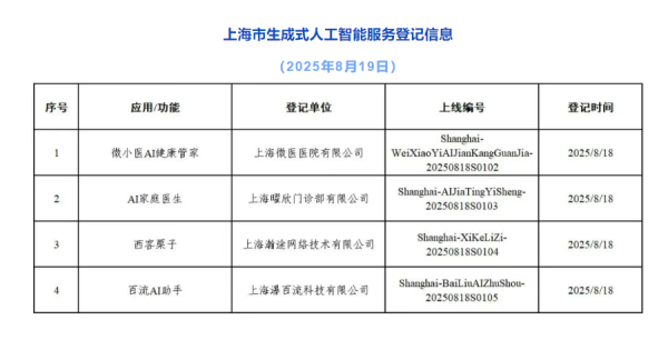 恒瑞行配资 数字认证：公司密码技术以及相关产品和服务能够为eSIM卡提供基础安全支撑