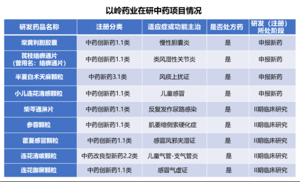 智策管家 以岭药业上半年净利润增长26%, 提质增效迈向新阶段